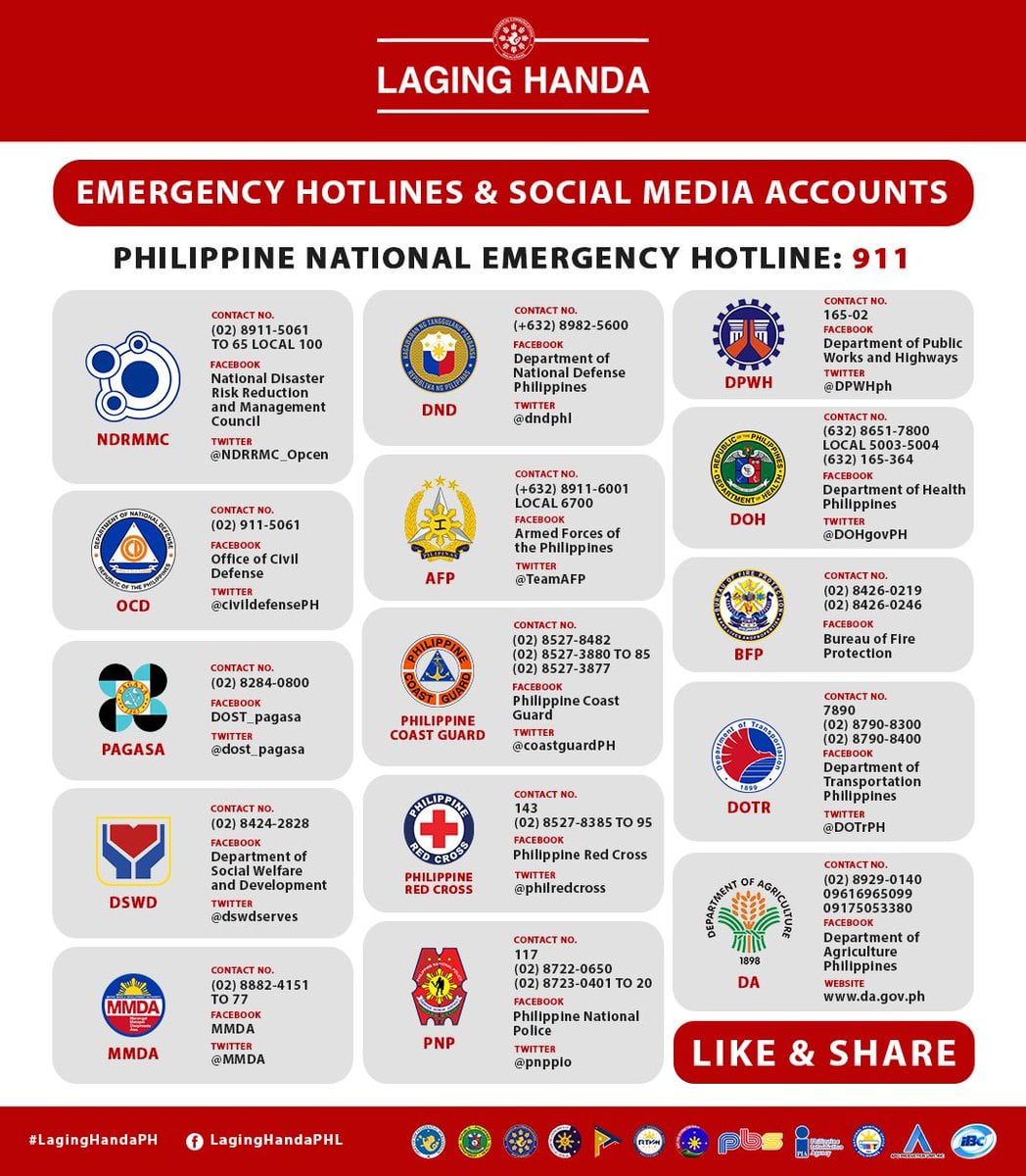 Typhoon Ulysses ravages parts of Luzon, Marikina submerged in Ondoylevel waters • PhilSTAR Life